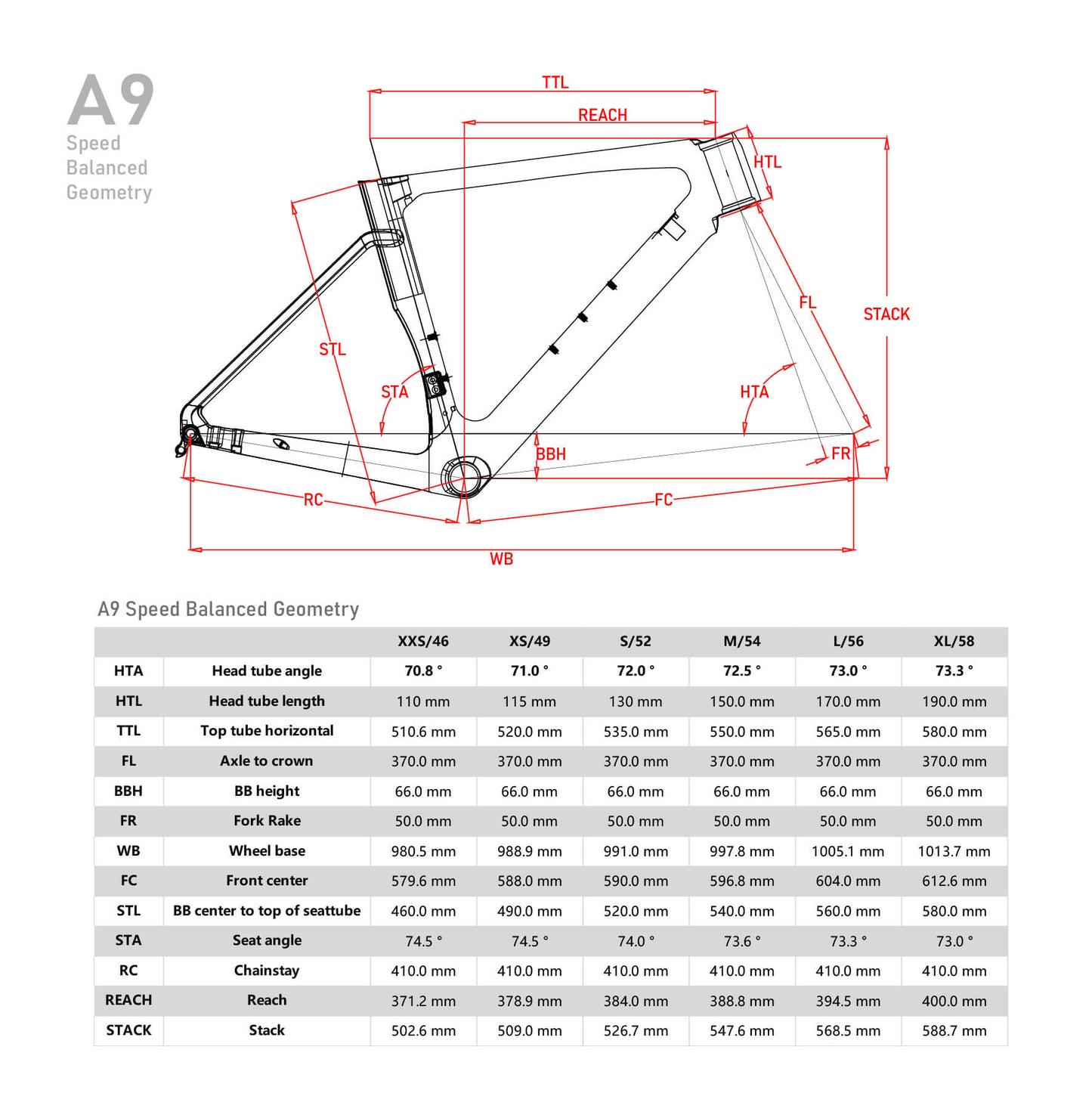 ICAN A9 Carbon Road Disc Bike Frameset Geometry